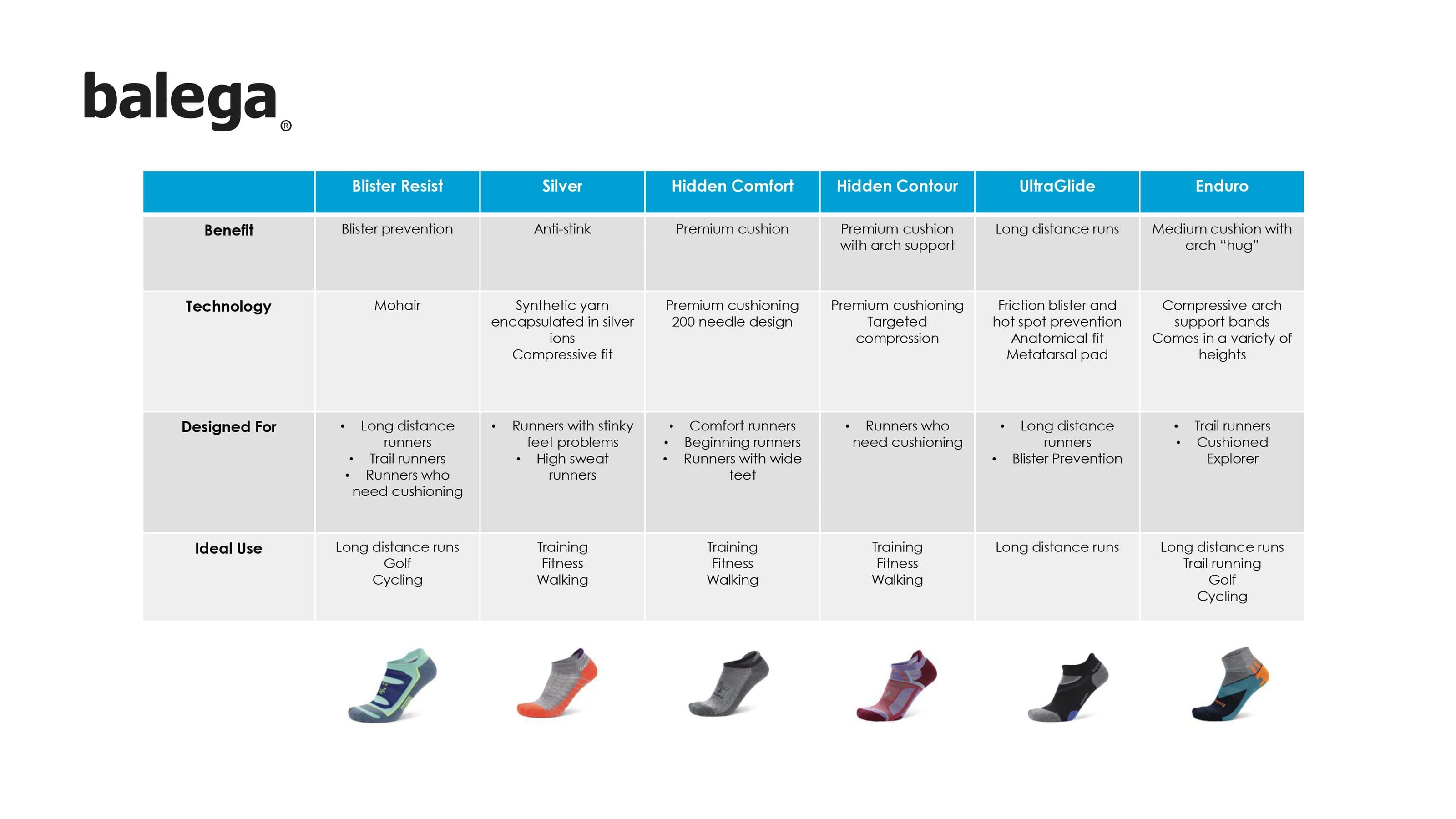 Performance Running Socks Balega New Zealand
